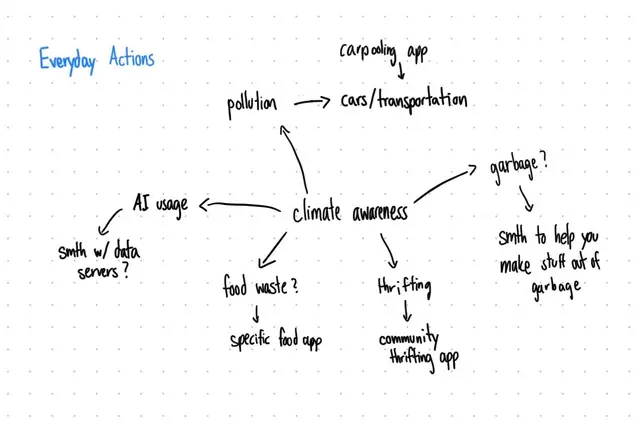 Our approach